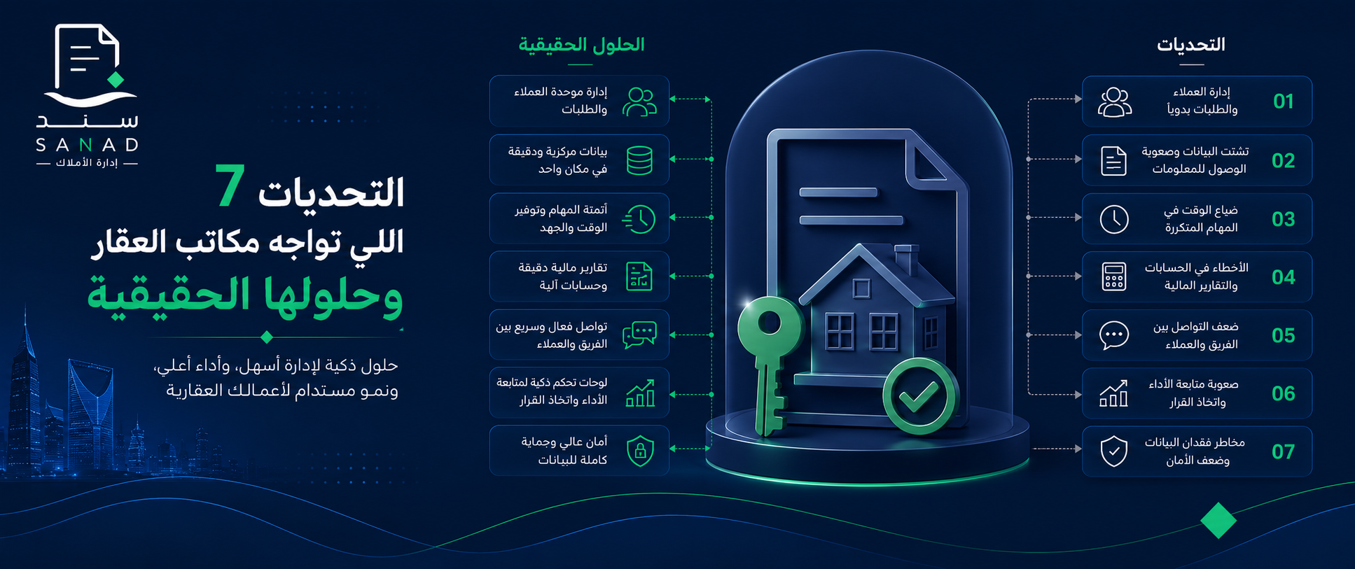 التحديات الـ 7 اللي تواجه مكاتب العقار وحلولها الحقيقية